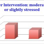 after-interventionH