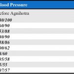 blood pressureJ